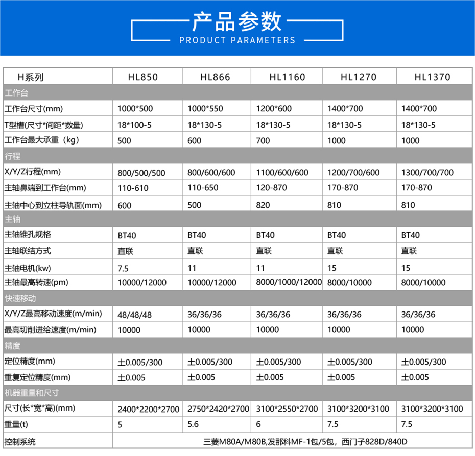 数控铣床加工中心