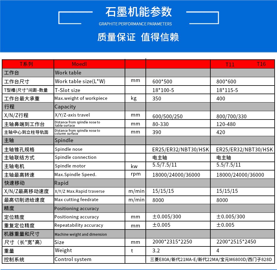 石墨机厂家