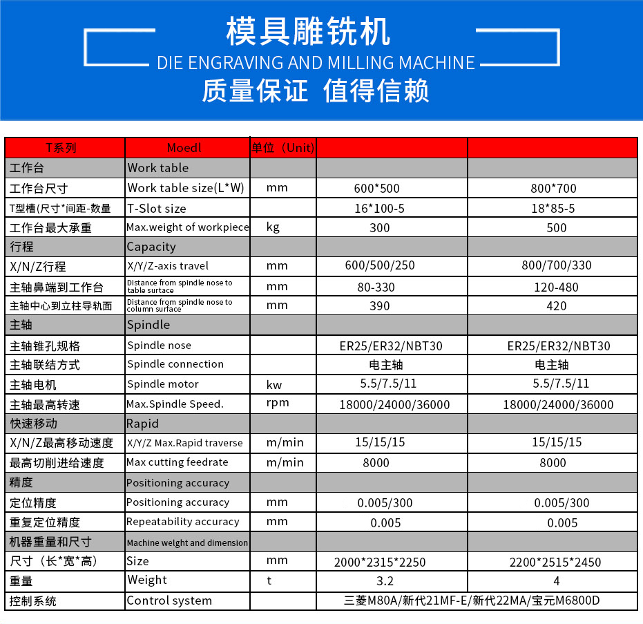 模具雕铣机