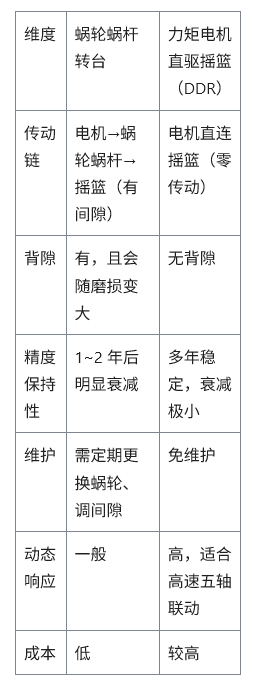 摇篮式五轴加工中心 摇篮式五轴加工中心